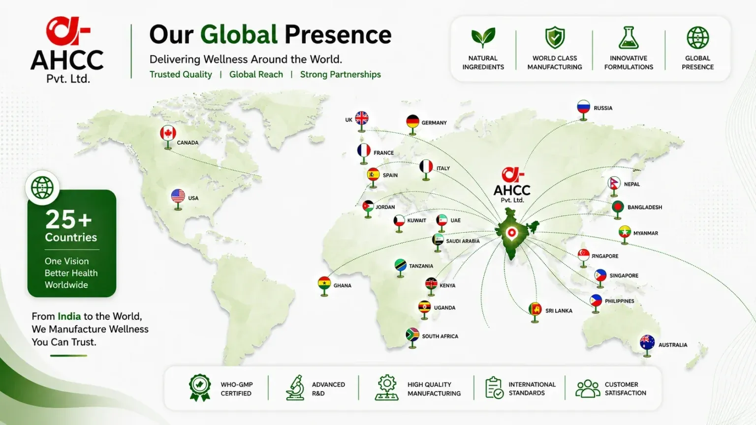 AHCC Pvt. Ltd. Global Presence Map - Exporting to 25+ Countries Worldwide